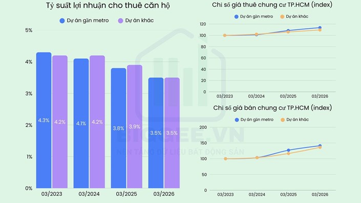 Một năm sau hiệu ứng metro: “cỏ lúa bằng nhau”  - 1