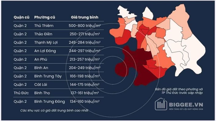 Tại sao Quận 2 (cũ) dẫn đầu giá đất Khu Đông TP. HCM  - 1