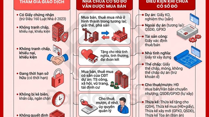 Những trường hợp nhà chưa có sổ đỏ vẫn được mua bán từ 01/8/2024  - 1