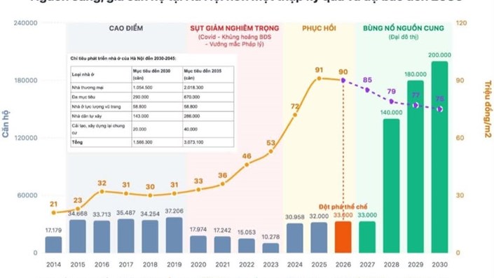 Bạn có biết tại sao giá chung cư Hà Nội tăng sốt trong 2024–2025 không?   - 1