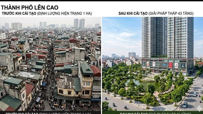 🏘️ Nay mình đọc được bài này, liệu TP có thực hiện mô hình tđc cho cư dân như này thì cũng bớt lo phần nào.   - 1