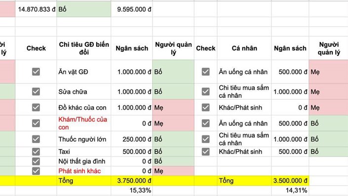 📌 Nhà em đang chi tiêu tiết kiệm để mua nhà Hà Nội 4–4.5 tỷ trong 1–2 năm nữa, liệu có khả thi không ạ? - 1