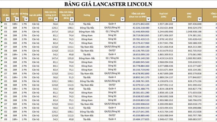 MỘT CHIA SẺ CỦA KHÁCH HÀNG MUA DỰ ÁN LANCASTER LINCOLN TỪ 2017...  - 1
