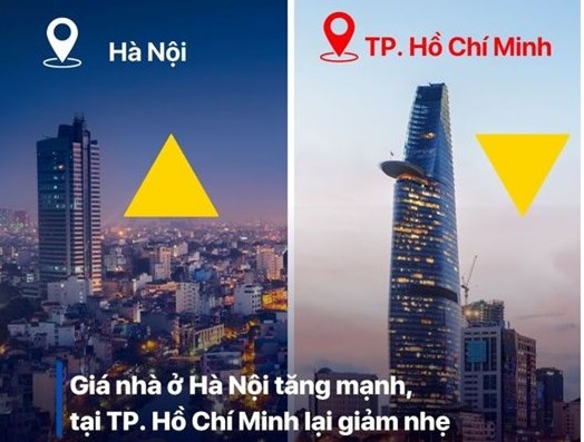 Giá nhà ở tại Hà Nội tăng mạnh, tại TP.HCM lại giảm nhẹ  - 1