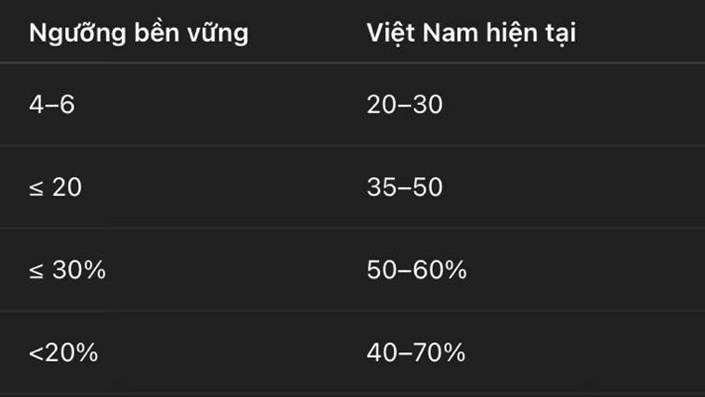 TẠI SAO THỊ TRƯỜNG BĐS VIỆT NAM ĐƯỢC VÍ NHƯ BONG BÓNG?  - 1