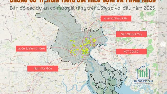 Review diễn biến thị trường BĐS hiện nay:  - 1