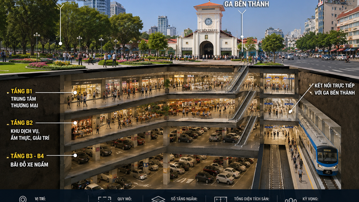 🚇 BẾN THÀNH CÓ THỂ SẮP CÓ MỘT “THÀNH PHỐ DƯỚI LÒNG ĐẤT” 😳  - 1
