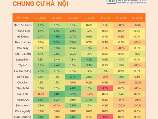 Thị trường chung cư Hà Nội: Điều chỉnh từ tháng 5 nhưng chưa ghi nhận giảm mạnh  - 1