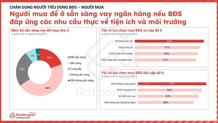 💡💸 2025: Người mua để ở không ngại vay ngân hàng – miễn là bất động sản đáp ứng được những giá trị sống thật sự.  - 1