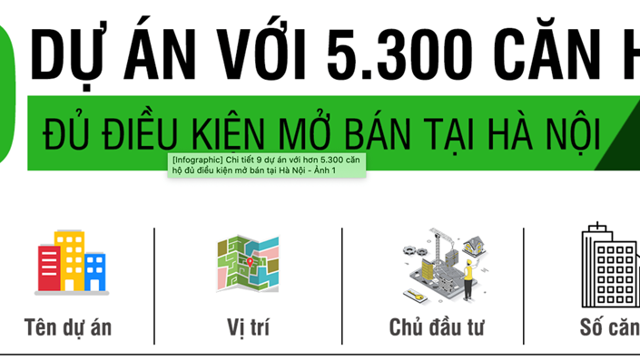 [Inforgraphic] Chi tiết 9 dự án với 5.300 căn hộ đủ điều kiện mở bán tại Hà Nội - 1