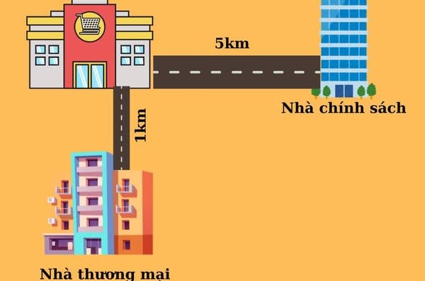 Giảm giá nhà, không chỉ làm thế nào cho nhà rẻ mà làm sao cho người mua nhà dễ thở hơn  - 1