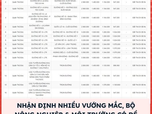 Đề xuất hội đồng nhân dân cấp tỉnh quyết định bảng giá đất định kỳ 5 năm một lần, công bố và áp dụng từ ngày 1.1.2026  - 1