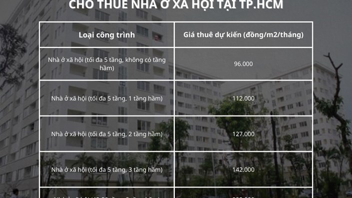 TP HCM xây dựng KHUNG GIÁ CHO THUÊ NHÀ Ở XÃ HỘI  - 1