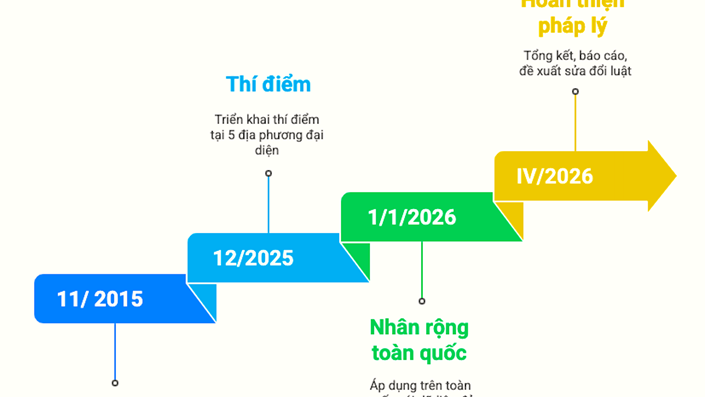 Bỏ công chứng khi mua bán nhà đất, xe: Cải cách quan trọng, người dân lưu ý gì?  - 1