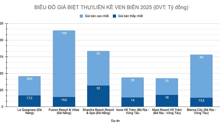 Từ đầu năm đến nay, thị trường biển sôi động trở lại, đặc biệt tại Đà Nẵng và Nha Trang…  - 1