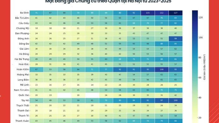 Chung cư Hà Nội: lãi suất chưa hạ, giá nhà đã vọt 📈 người tìm nhà vừa sốt ruột vừa dè chừng 🔍  - 1