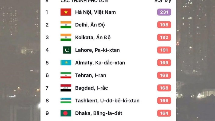 💨 Hà Nội Ô Nhiễm Cán TOP: Nhà Giàu Sống Sao? Tiện ích "Cao Cấp" Cần Phải Lọc Được Bụi!  - 1