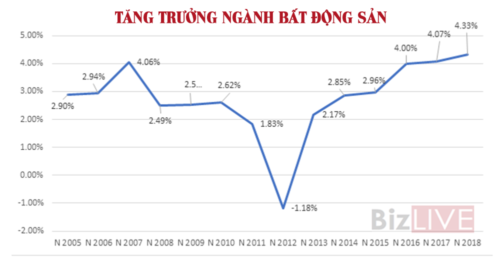 10 nhân vật tiêu biểu trong lĩnh vực bất động sản năm 2018, họ là ai? - Ảnh 1