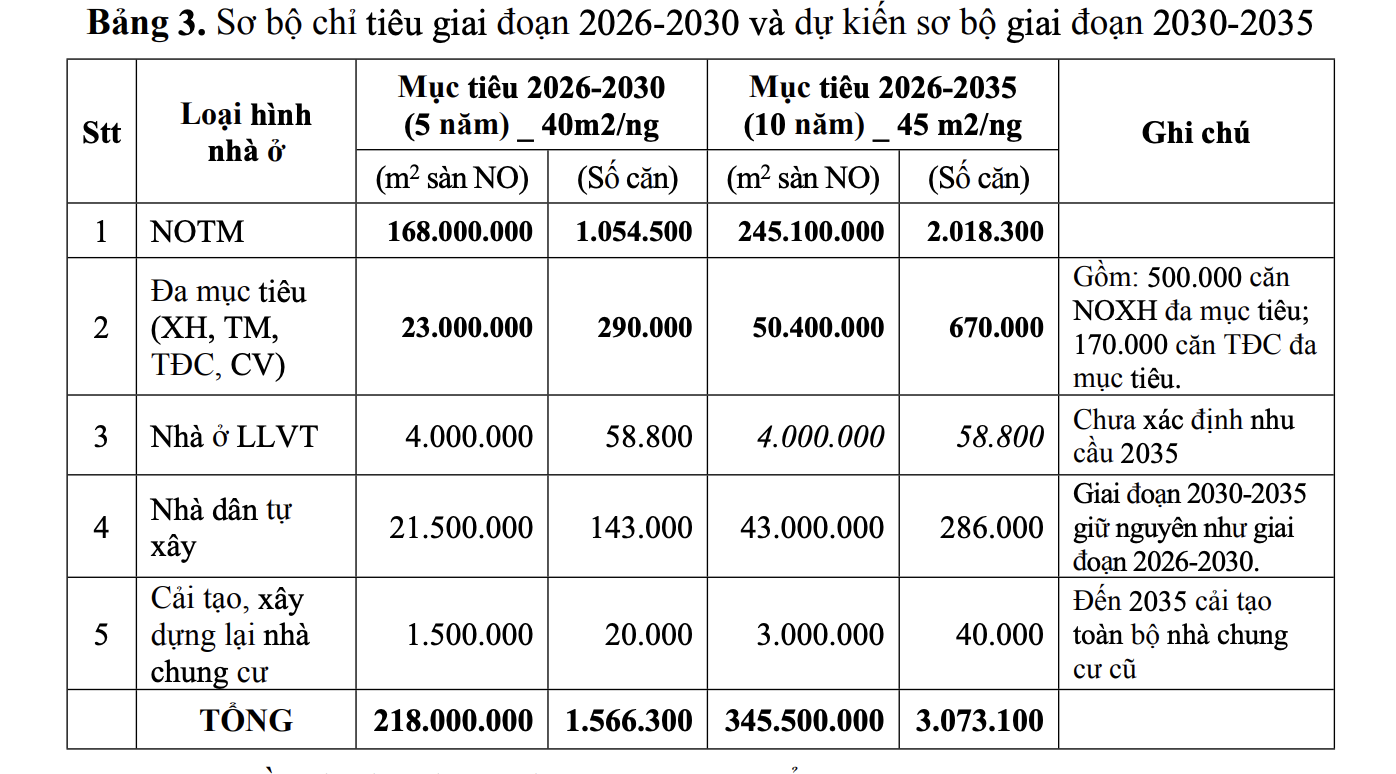 Hà Nội đặt mục tiêu 40 m² nhà ở/người vào năm 2030  - 2