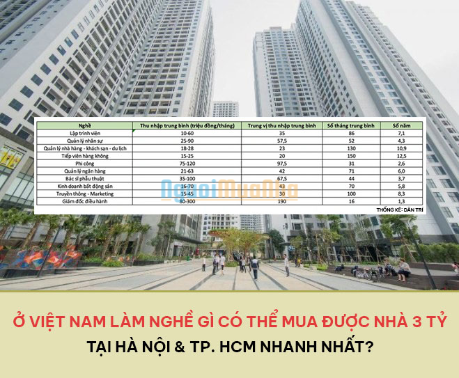 Làm nghề nào mua được chung cư ở Sài Gòn và Hà Nội nhanh nhất?  - 1