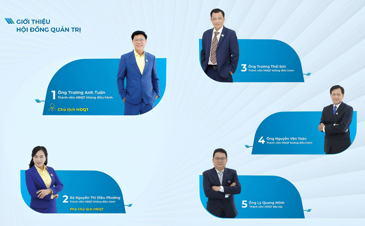 Trước thềm ĐHĐCĐ, Vợ và em trai Chủ tịch Trương Anh Tuấn rút khỏi HĐQT Địa ốc Hoàng Quân - 1