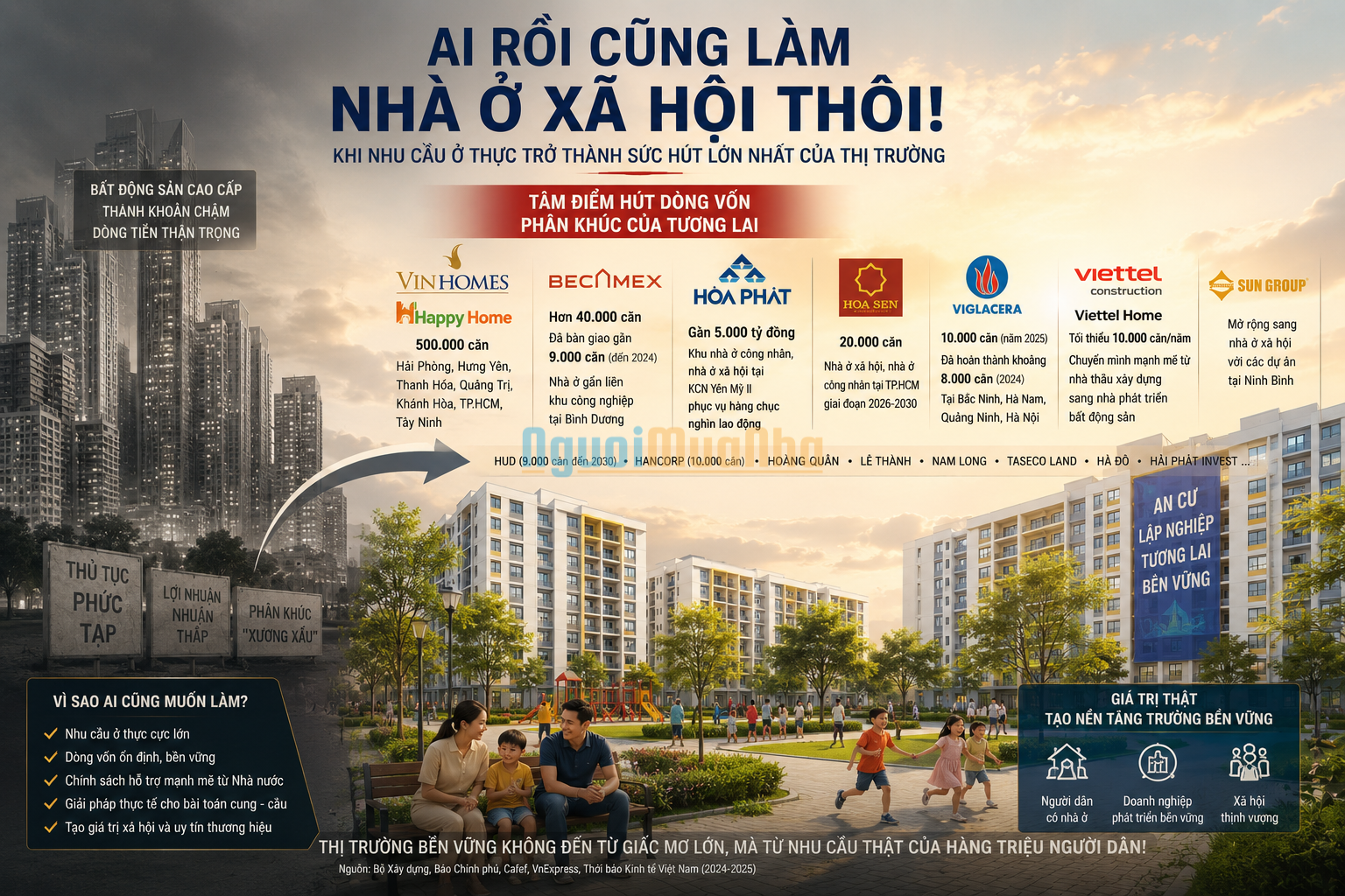 Rồi ai cũng làm nhà ở xã hội thôi!  - 1
