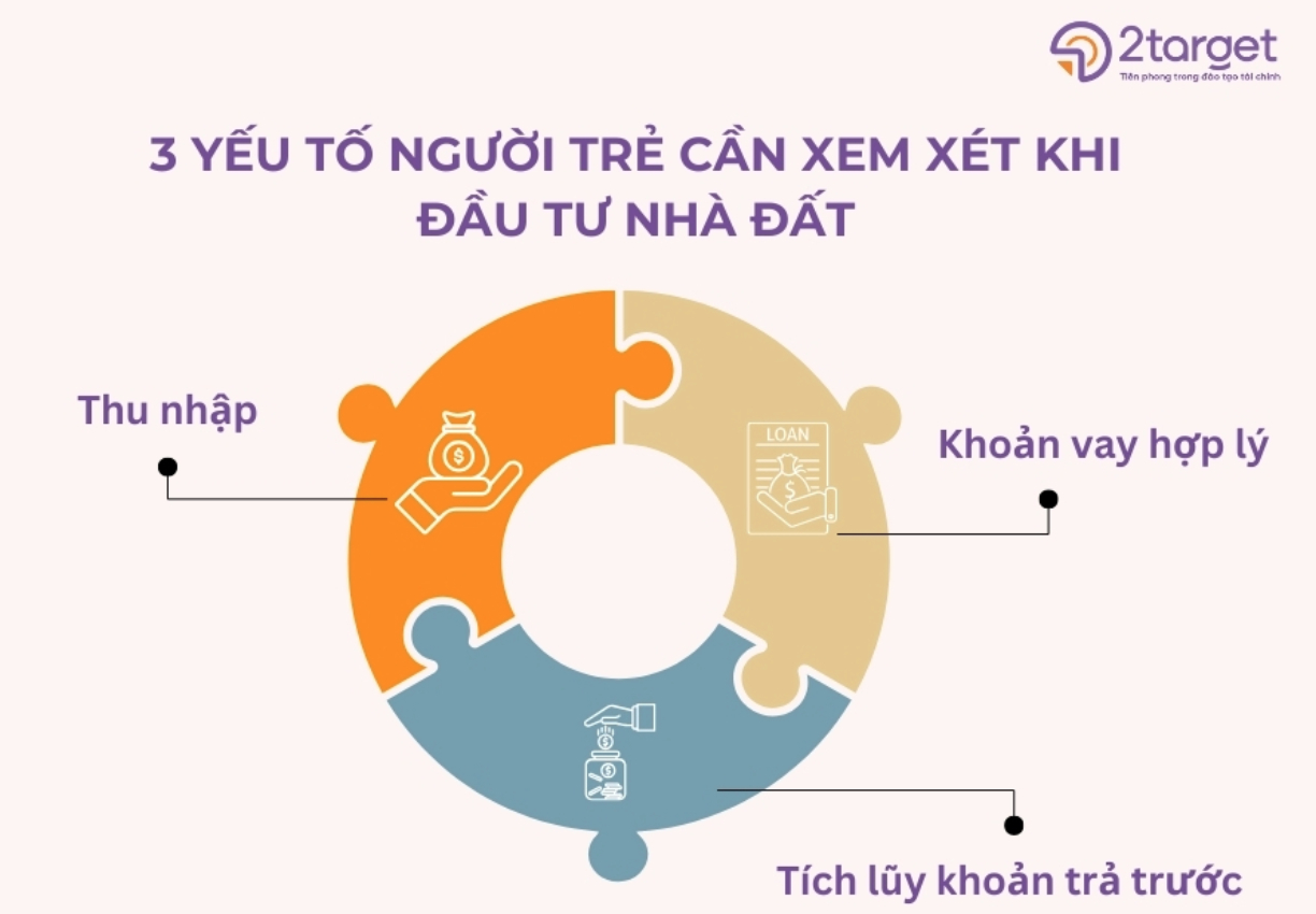 GEN Z đầu tư nhà đất: Kế hoạch tài chính cần tiết kiệm và thận trọng - 1