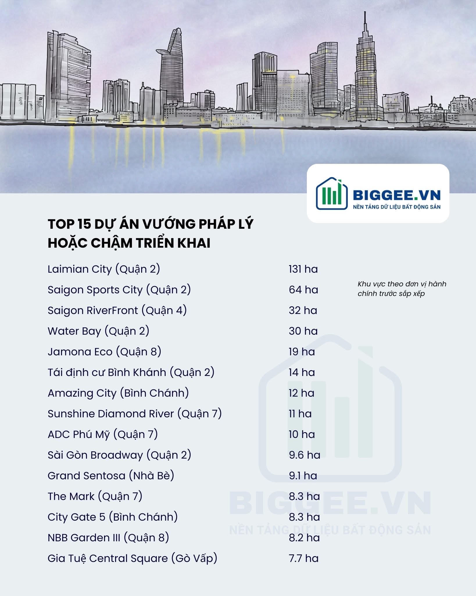 Gỡ vướng dự án: chìa khóa mở rộng không gian đô thị - 1