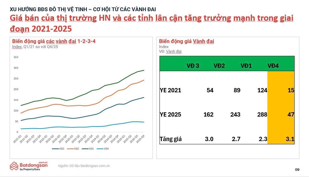 Bất động sản TP.HCM 2026 mua/đầu tư gì để có lời? - 1