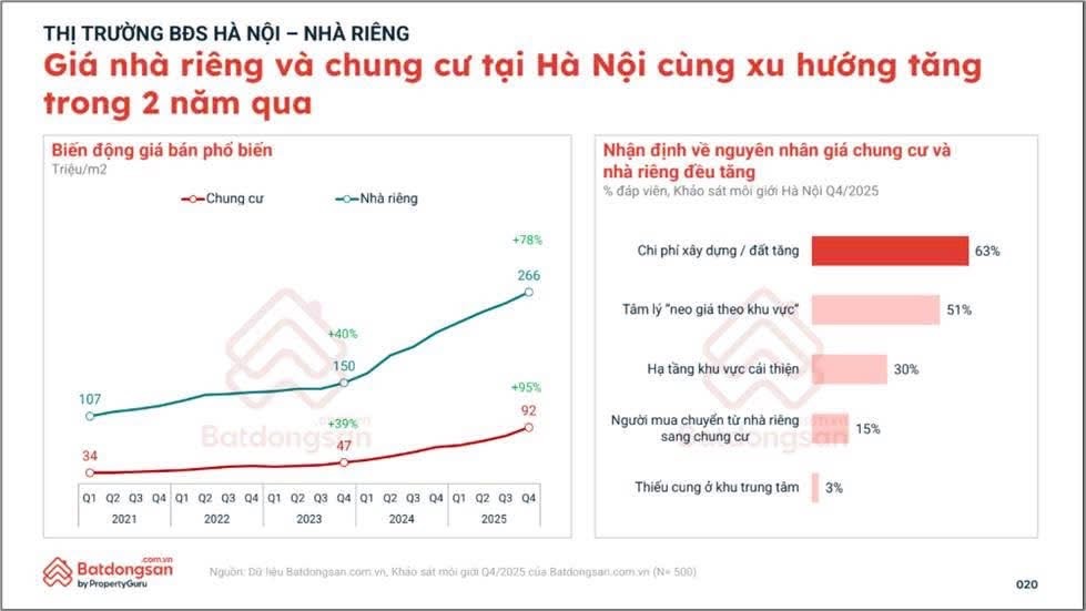 Vì sao Nhà đầu tư/Chủ đầu tư Hà Nội nam tiến vào thị trường TP.HCM? - 1