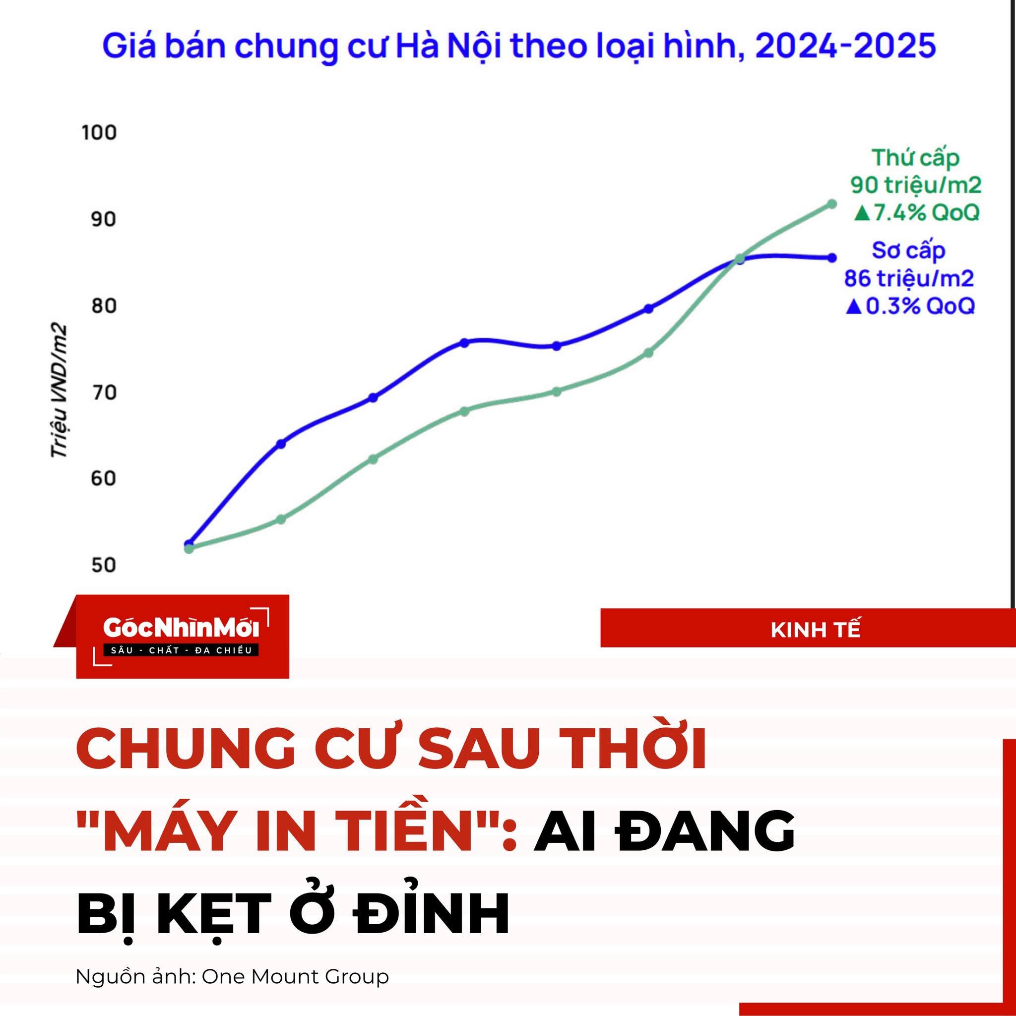 Chung cư sau thời “máy in tiền”: ai đang bị kẹt ở đỉnh? - 1