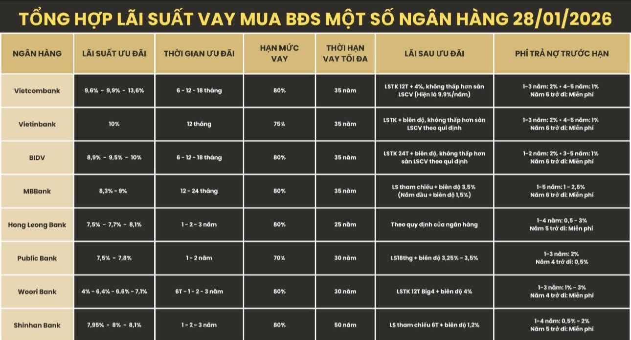 Lãi suất mua nhà 3.99%: Liệu có phải miếng bánh ngọt? - 1