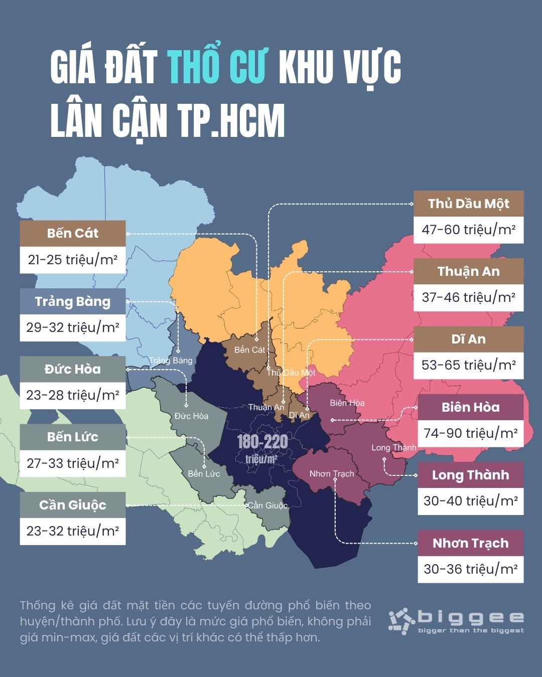 Giá đất thổ cư các khu vực lân cận TP. Hồ Chí Minh - 1