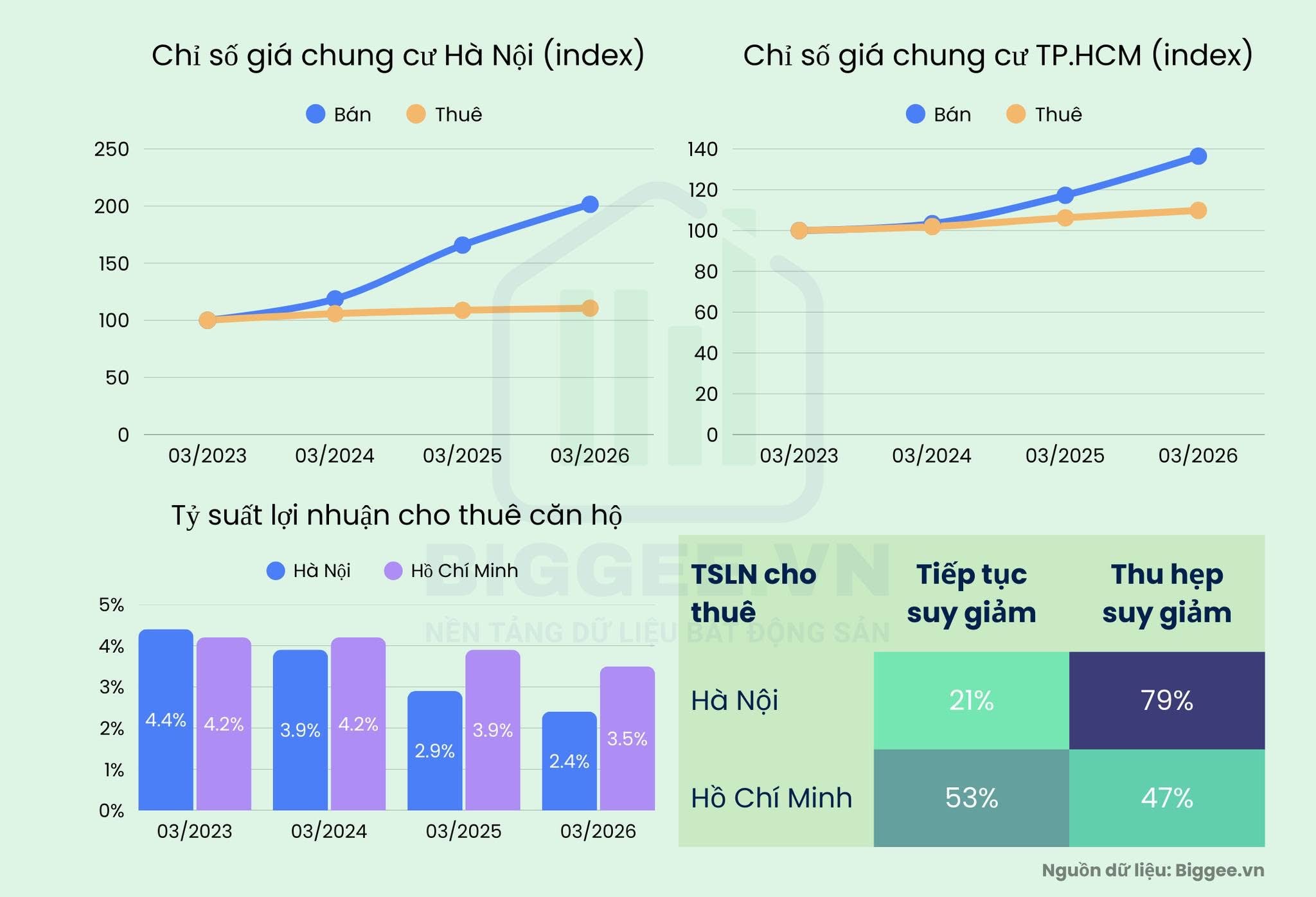 Thị trường chung cư Hà Nội đang “khép góc” - 1