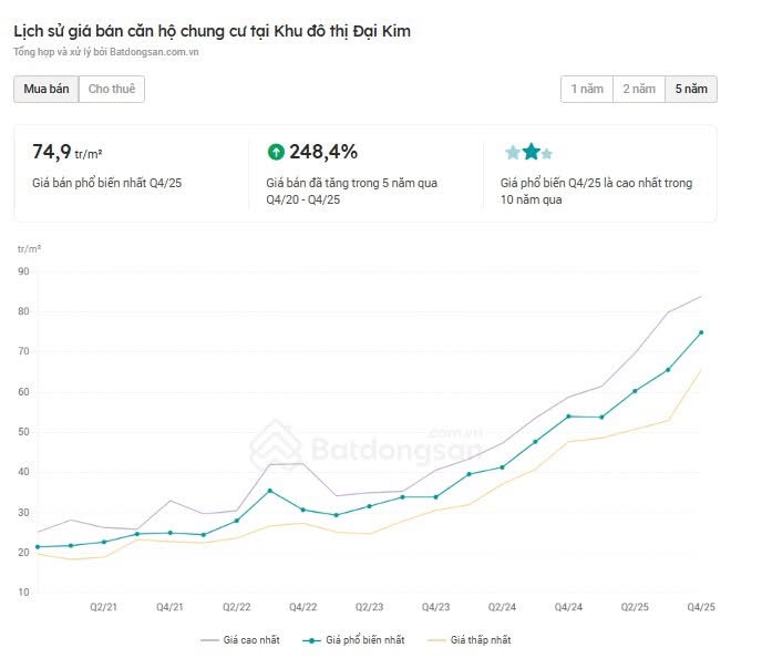 Siết sang tay nhà ở xã hội: Đúng hướng nhưng chưa đủ - 1