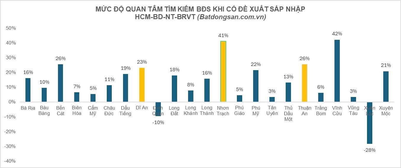 Sáp nhập và tác động đến thị trường bất động sản, thực hư cụ thể ra sao? - 1