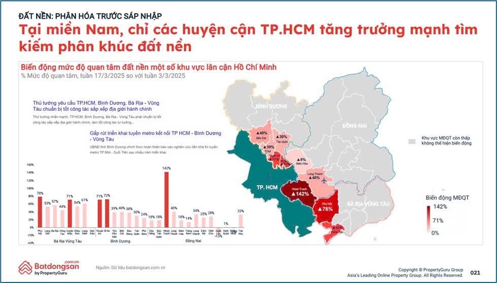 Nếu sáp nhập, siêu đô thị Hồ Chí Minh-Bà Rịa Vũng Tàu-Bình Dương sẽ là một ngôi sao? - 1