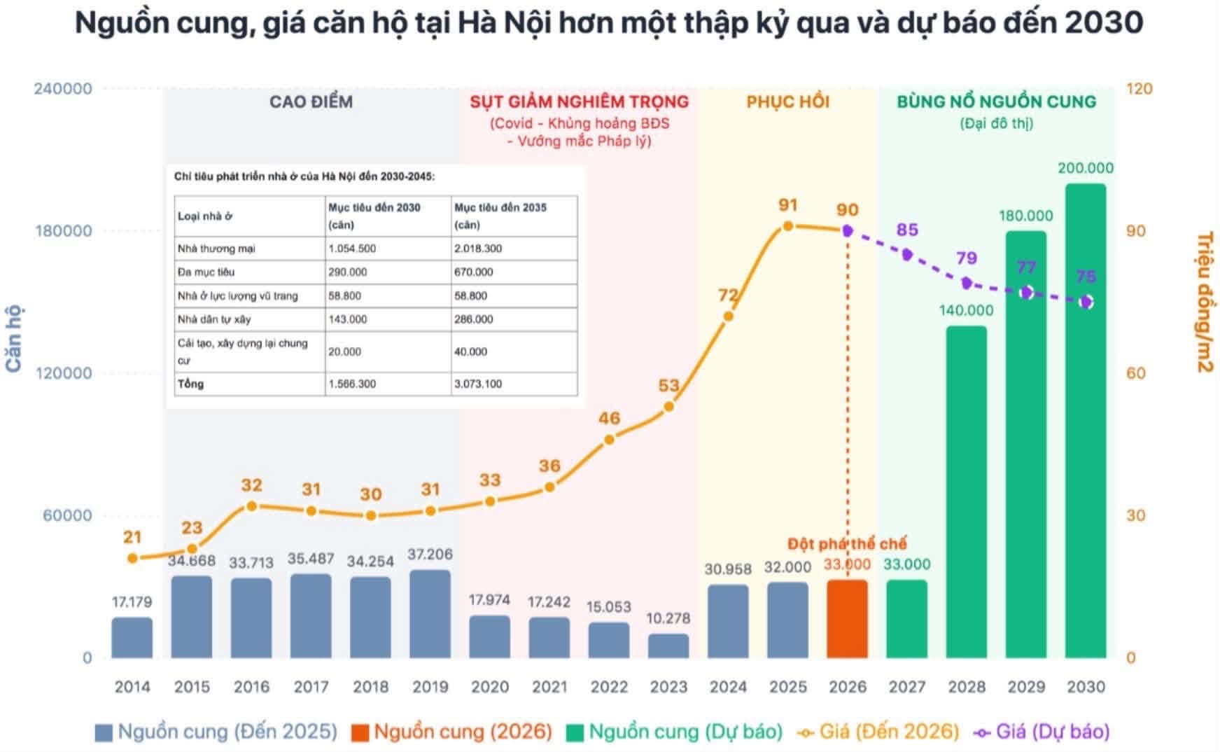 Giá chung cư Hà Nội tăng sốc 2024–2025: không phải tự nhiên mà có, nhưng phía trước thì… không còn dễ ăn - 1
