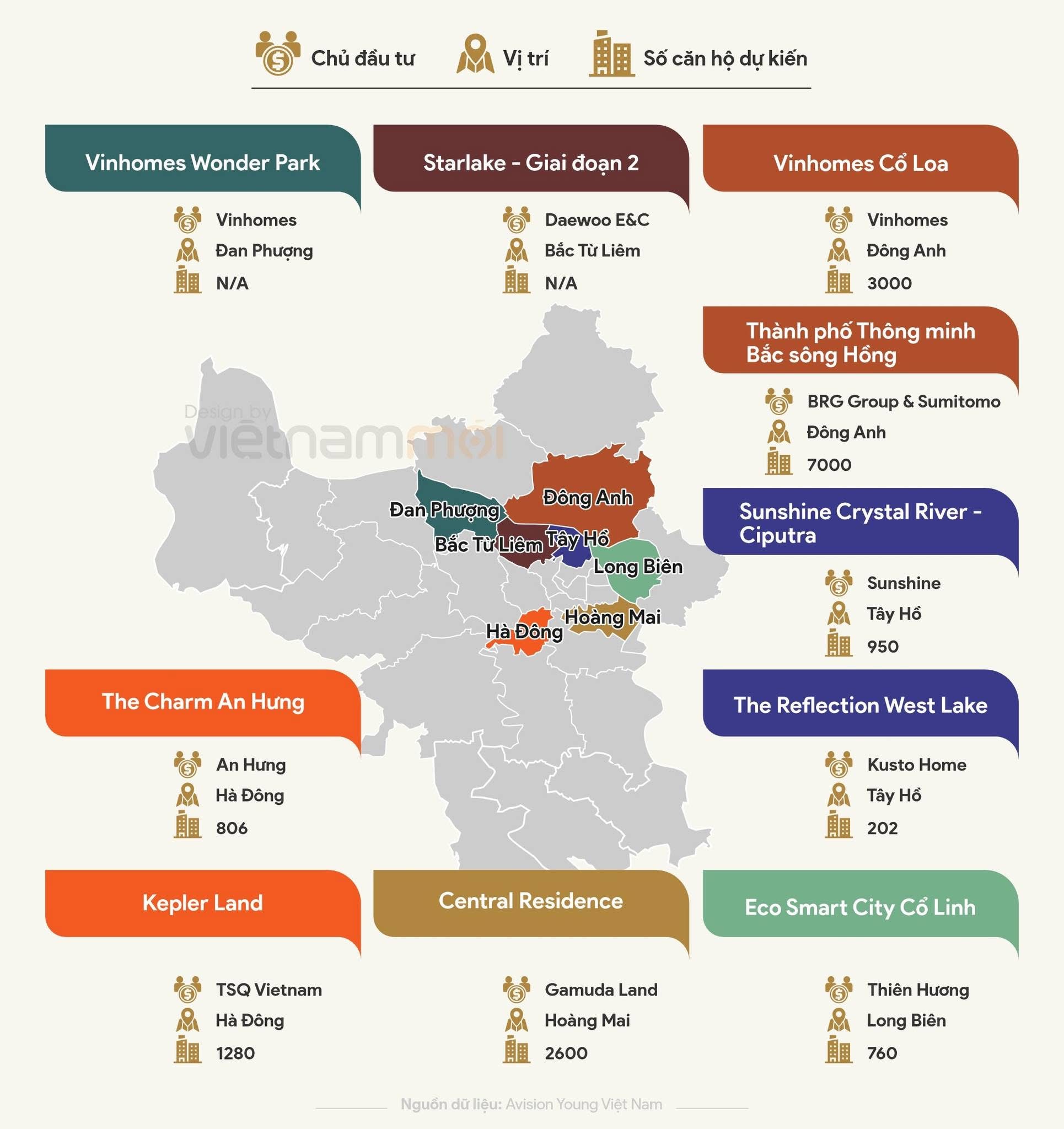 Hà Nội năm 2025: "Cơn mưa căn hộ" từ các ông lớn bất động sản - 1