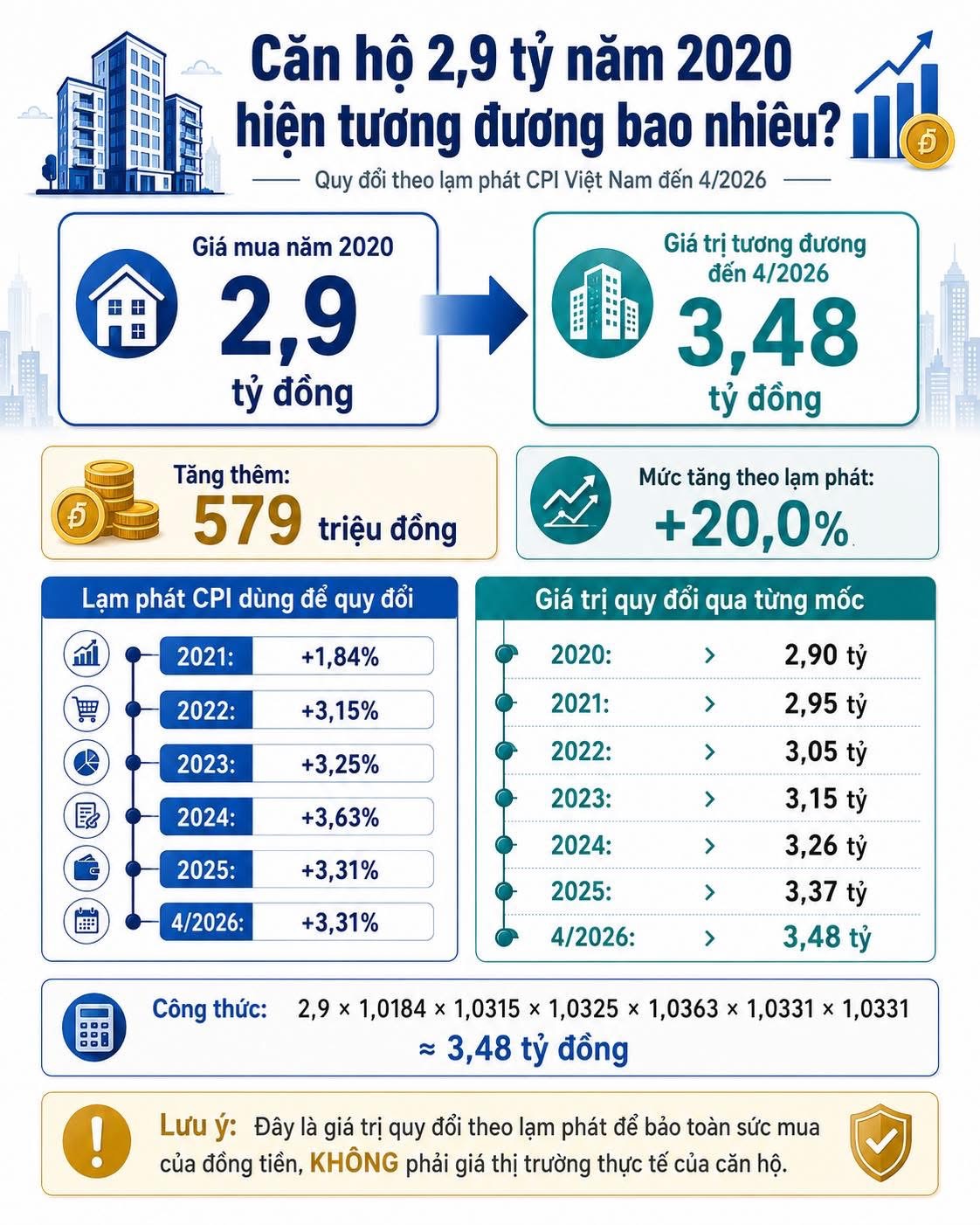 Căn nhà rẻ hơn nhưng vì sao vẫn có thể xa hơn? - 1