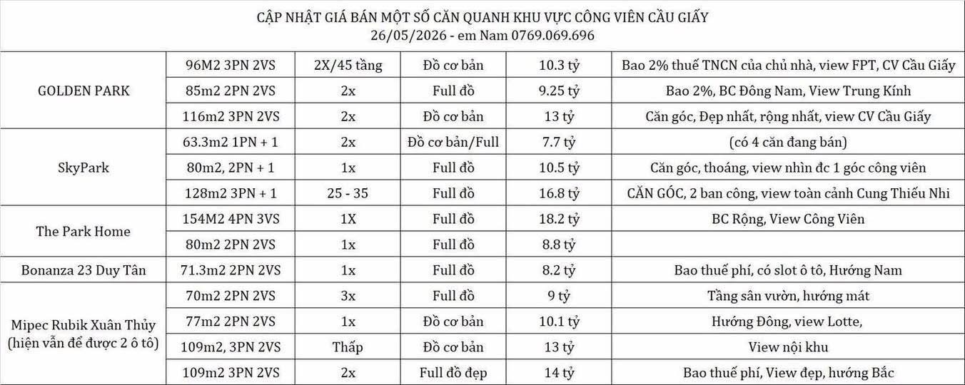 Nhìn cái giá "ngót nghét" chục tỷ cho mấy căn 2-3 phòng ngủ quanh khu Cầu Giấy mà cứ ngỡ đang đọc báo giá biệt thự bên Tây 😖 - 1