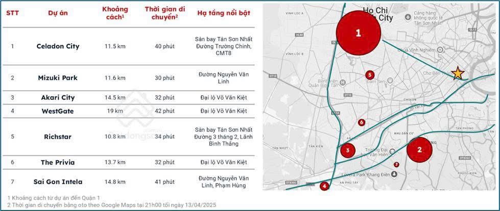 Căn Hộ Phía Tây TP.HCM: Thị trường chưa được đánh giá đúng mức - 1