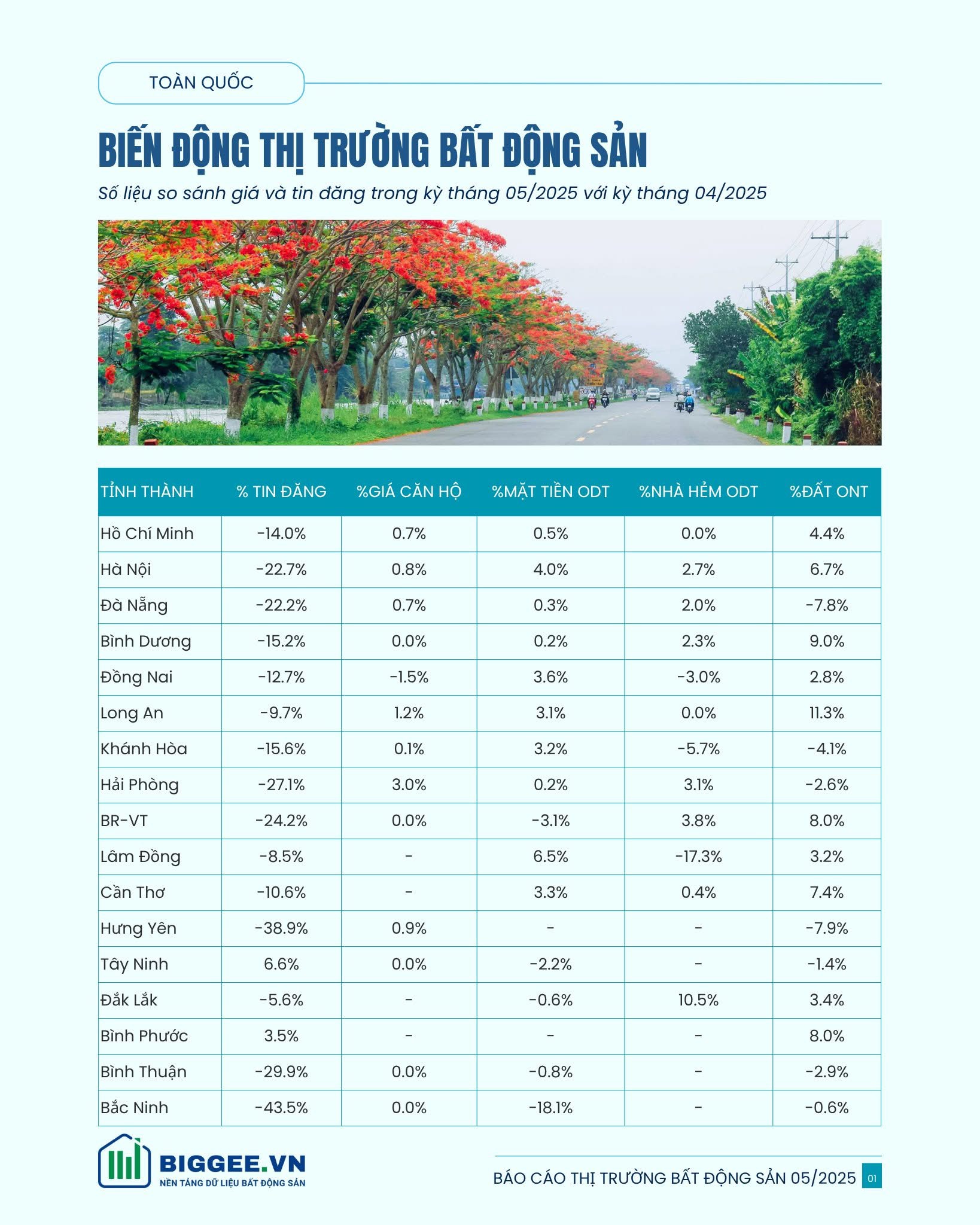 Chuyện tháng 5: Giá chung cư TP.HCM và Hà Nội bỗng nhiên chững lại! - 1