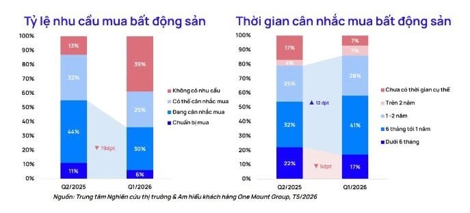 Năm 2026 người mua nhà sợ điều gì nhất? - 1