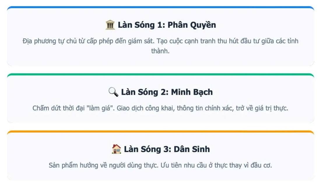 3 làn sóng thay đổi của thị trường bất động sản - 1