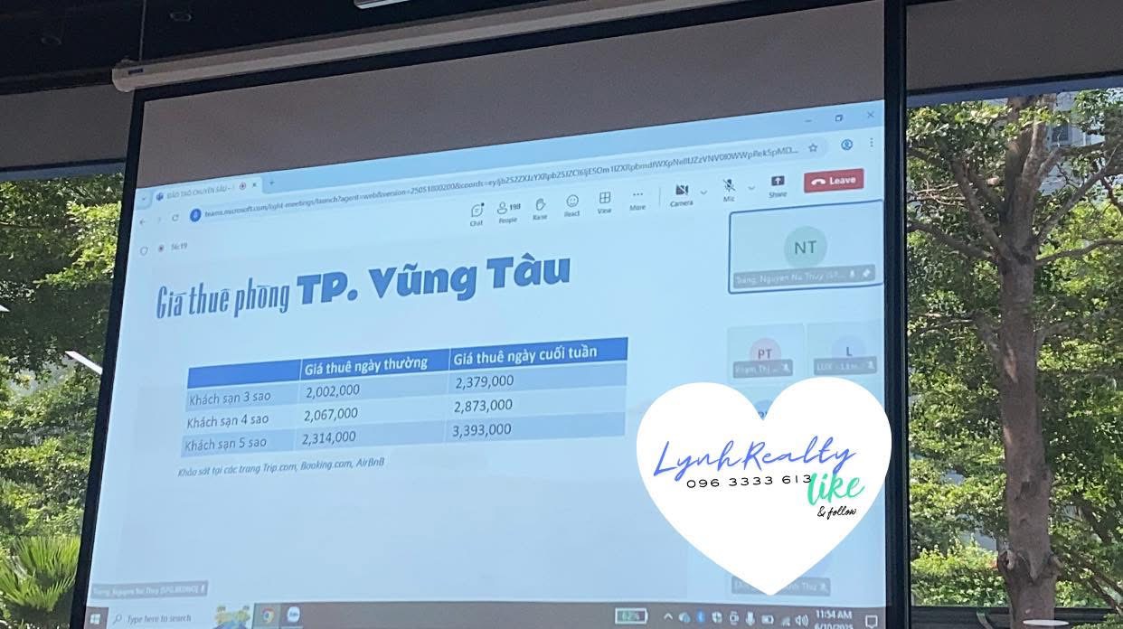 Quan điểm “Đừng kỳ vọng vào lợi nhuận cho thuê của căn hộ nghỉ dưỡng VÌ NÓ KHÔNG CÓ ĐÂU” nghe có vẻ sốc, nhưng không sai! - 1