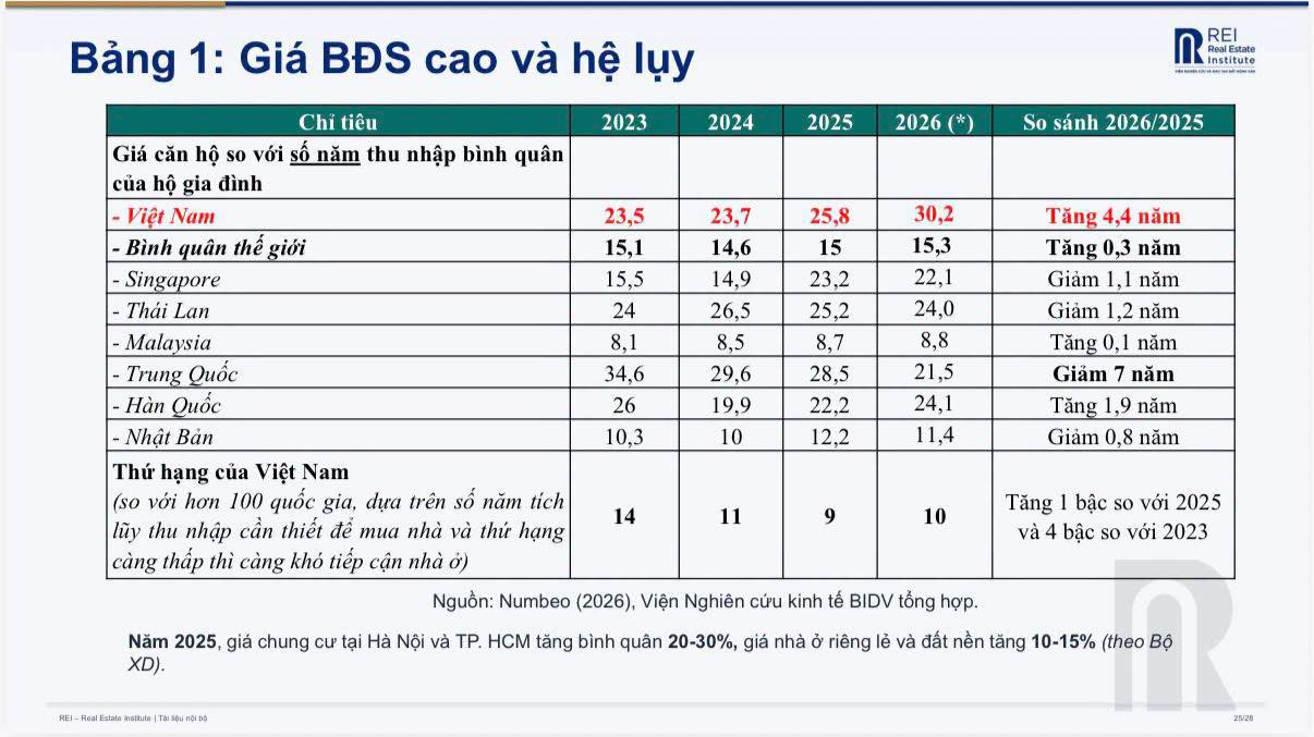 💸 Mua nhà và bài toán "bao giờ cho đến tháng mười": Khi 7 năm cuộc đời chỉ bằng một cơn thủy triều giá đất - 1