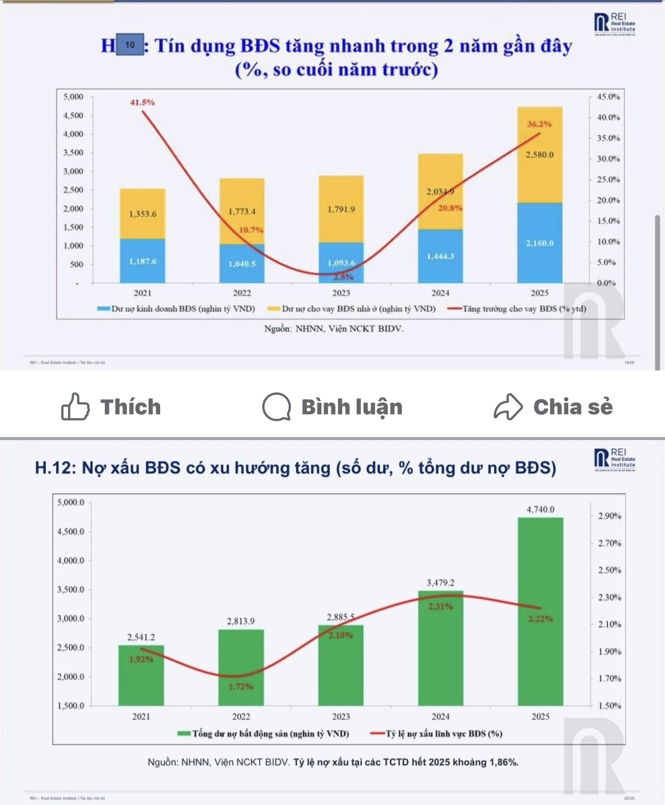 Số liệu ảnh hưởng giá bất động sản 3–5 năm tới - 1
