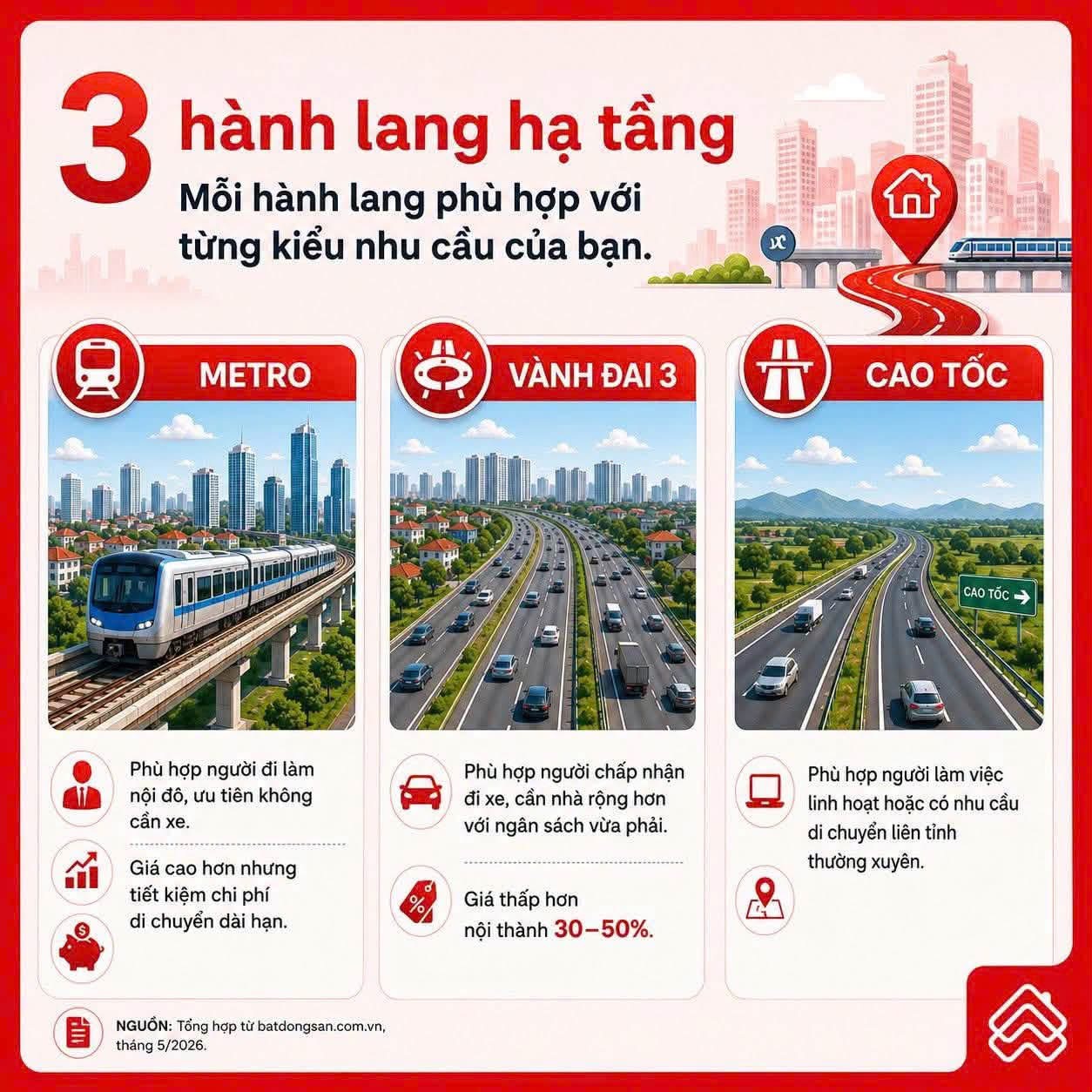 Quy hoạch 100 năm: Người giàu đang tìm mua đất ở đâu? - 1