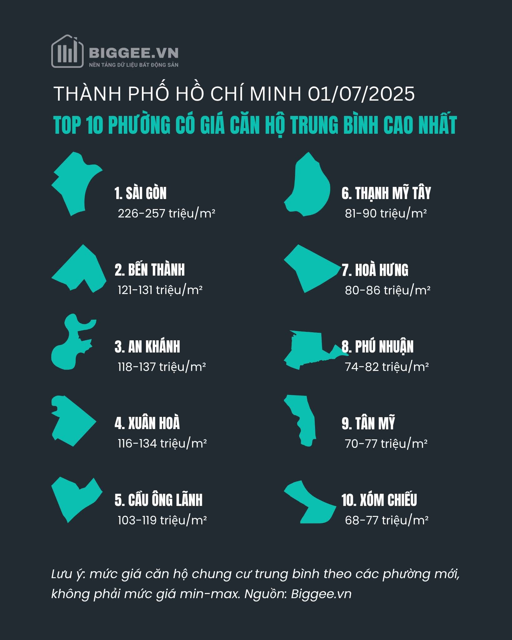 TP.HCM 168 xã phường và những “chiếc top 10” đáng chú ý - 1